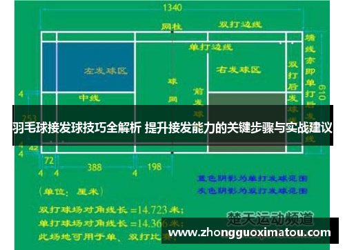 羽毛球接发球技巧全解析 提升接发能力的关键步骤与实战建议